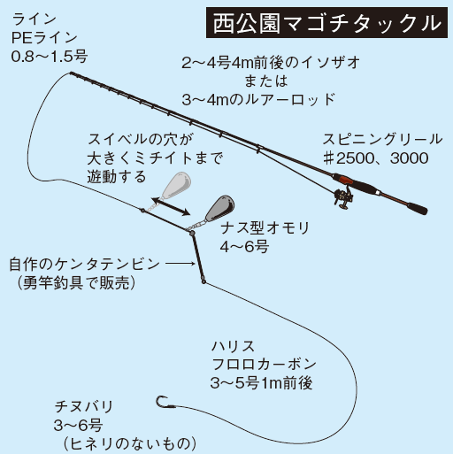 【巖島虹石 いわじまこうせき】扇 東扇島西公園】編集部クロハのわらしべトライアスロン【後編】 | つり
